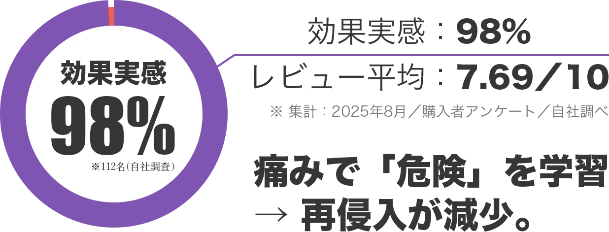 スリングライフル使用者アンケート結果