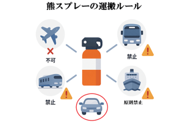 熊スプレー運搬ルール