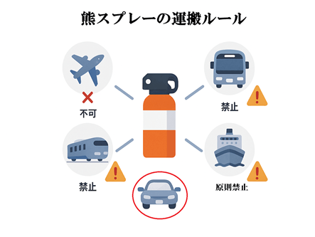 熊スプレー運搬ルール