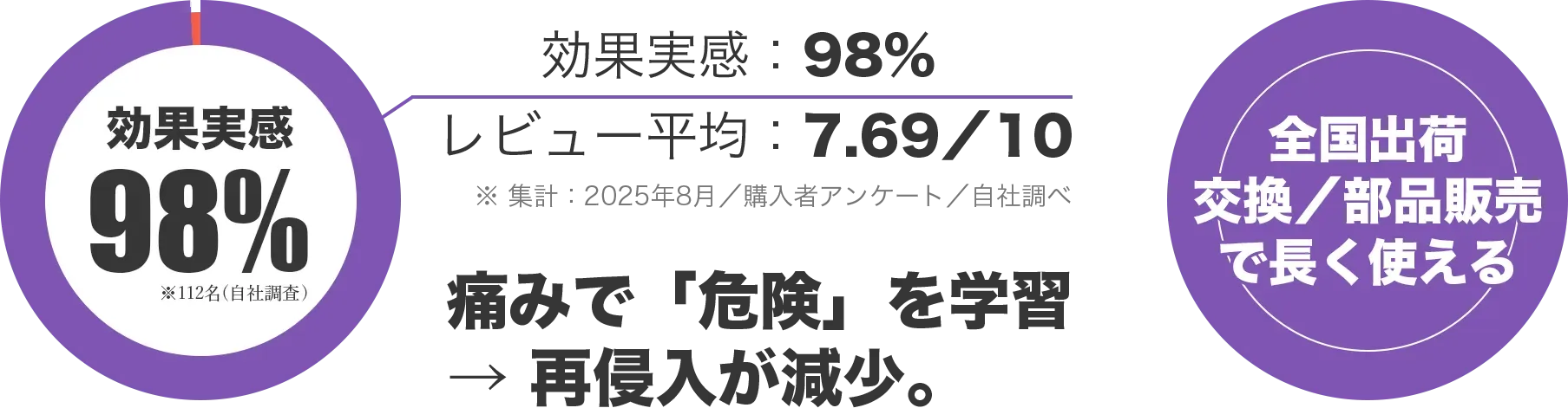 効果レビューアンケート